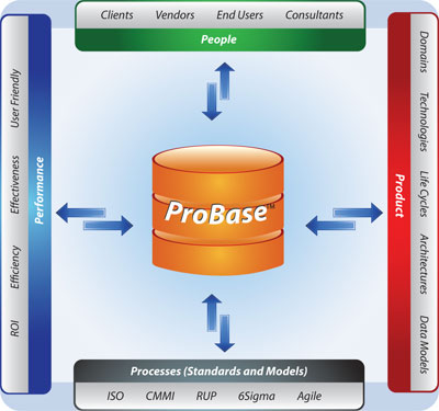 Probase